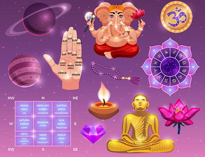 Vedic astrology set astrology cartoon illustration indian vector vedic