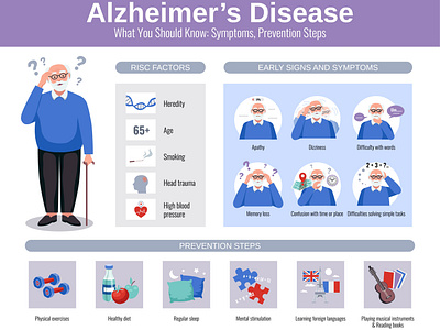 Alzheimer Infographics Set By Macrovector On Dribbble