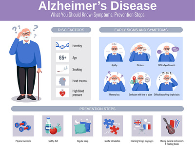 Alzheimer infographics set alzheimer dementia disease flat illustration senior man vector