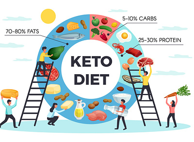 Keto diet infographics flat food healthy illustration keto diet people realistic vector