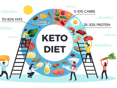 Keto diet infographics