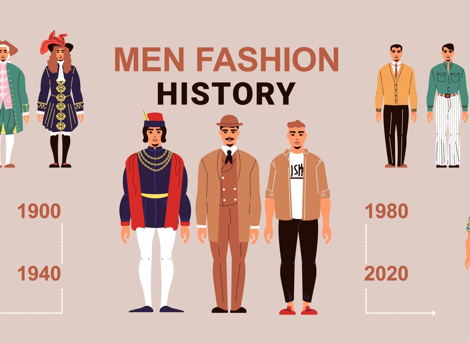 Men fashion history background by Macrovector on Dribbble