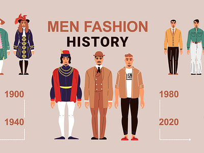 Men fashion history background clothing culture elegance fashion flat illustration tradition vector