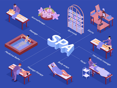 Spa flowchart illustration isometric relaxation skincare therapy treatment vector