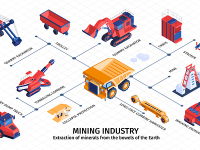 Mine industry infographic