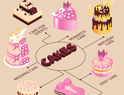 Cakes for events flowchart bakery celebration dessert illustration isometric sweet vector