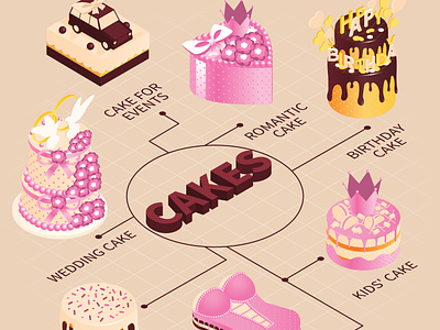 Cakes for events flowchart