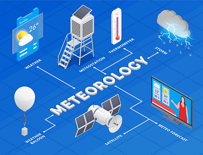 Meteorology infographics forecast illustration isometric meteorology temperature vector weather