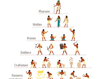 Ancient Egypt society infographics ancient egypt flat illustration pyramid society vector