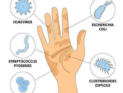 Washing hands viruses composition clean flat hygiene illustration protection vector virus