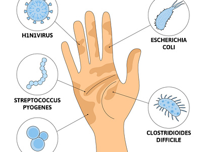 Washing hands viruses composition clean flat hygiene illustration protection vector virus