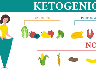 Keto infographic diet flat food health illustration ketogenic lifestyle vector