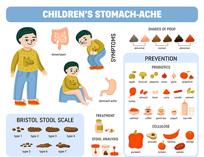 Children poop diagram composition children flat healthcare illustration symptom treatment vector