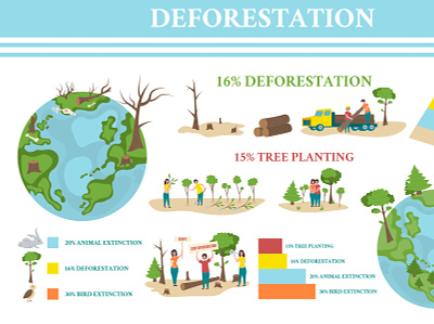 Deforestation infographic business deforestation destruction flat illustration vector