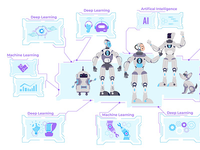 Cyborg artificial intelligence infographic