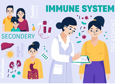 Immune system infographic diagnosis flat illustration immune medicine treatment vector