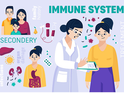 Immune system infographic