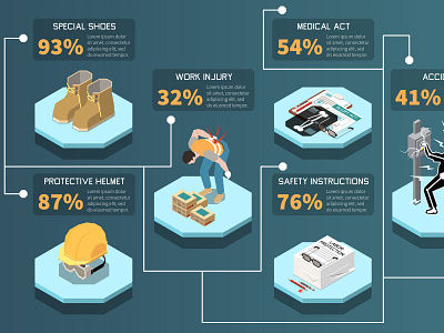 Workplace safety infographics accident illustration isometric protective safety vector workplace