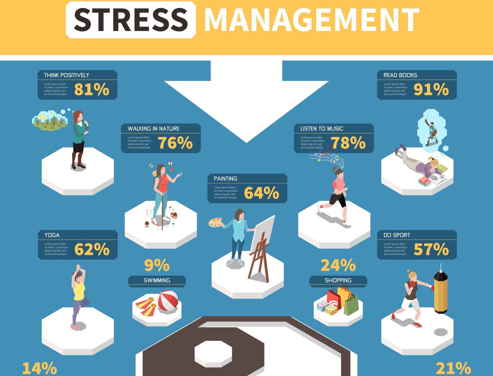 Stress management infographics by Macrovector on Dribbble