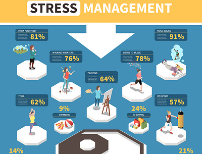 Stress management infographics illustration isometric management positive stress vector