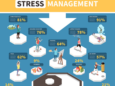 Stress management infographics