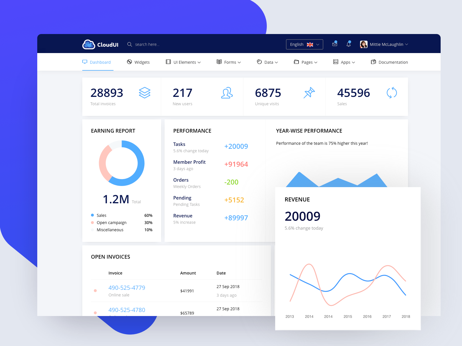 Cloud UI by UrbanUI on Dribbble