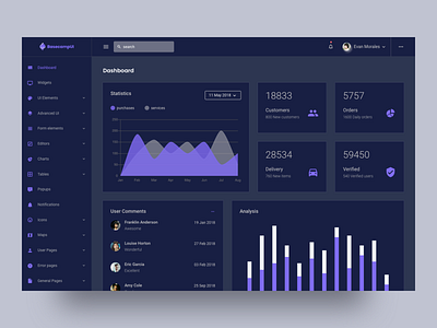 Dark Dashboard UI - BasecampUI admin buy chart dark dashboard design download flat graph graphic icon interface material icons profile ui widget