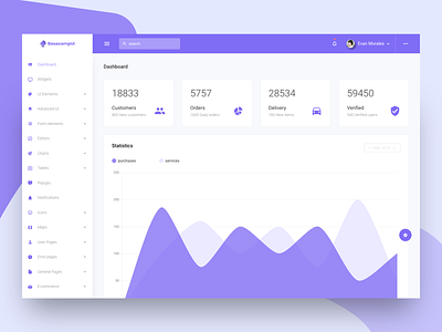 Light Dashboard UI - BasecampUI