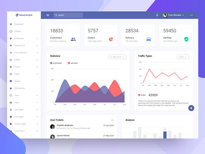 New Shot for BasecampUI admin buy chart dashboard dashboard ui design download flat graph graphic icon interface material material icons profile ui widget