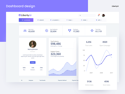 LibertyUI admin template app bootstrap branding buy chart dashboard design download flat graph graphic icon illustration profile theme ui ux vector web