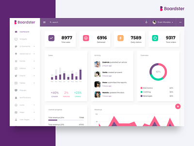 New Shot for BoardsterUI admin app buy chart dashboard design download flat graph graphic icon interface profile theme themes typography ui ux vector web