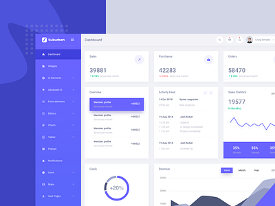 Suburbanui admin template app bootstrap branding buy chart dashboard design download flat graph icon illustration interface profile theme ui ux web website