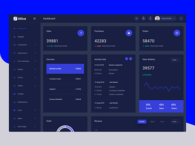 Silica - Dark Admin Dashboard admin admin template bootstrap buy chart dark dashboard design download flat graph graphic icon interface profile theme typography ui ux web