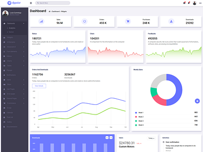 Appular admin admin template app bootstrap buy chart dashboard design download flat graph graphic icon interface profile theme typography ui ux web