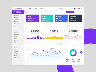 Dataviz Ui Admin Dashboard by UrbanUI on Dribbble