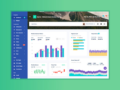 Spica Admin dashboard