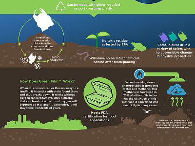 Maverick Enterprises Biodegradable Plastics