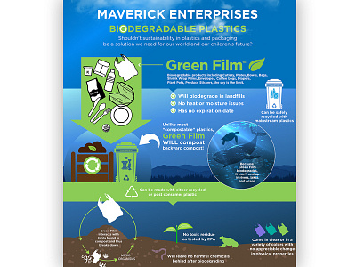 Biodegradable Plastics Infographic biodegradable plastic conservation environment environmental graphics illustration info design infographic design