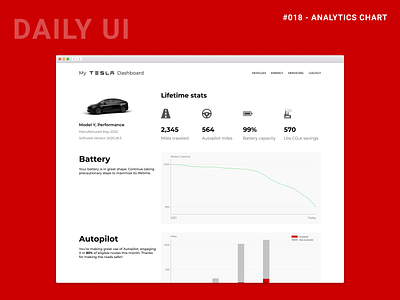 Daily UI Challenge 018 - Analytics Chart analytics analytics chart dailyui dailyui 018 electric vehicle figma tesla webdesign