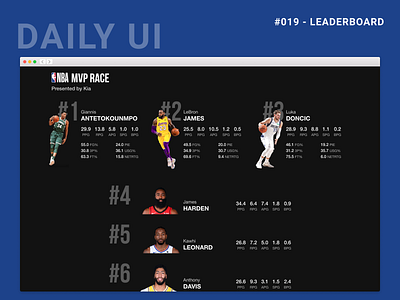 Daily UI Challenge 019 - Leaderboard