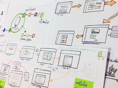 Pen before Pixels concept design drawing experience flow handmade pencil sketch stabilo user wireframe