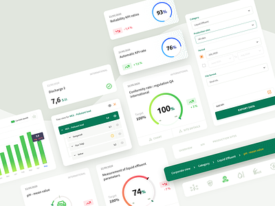 UI Elements/Components - Environmental Dashboard adobe xd branding charts components dashboad design ui element elements environmental gauge icons indicator product design statistic system ui uxui vector