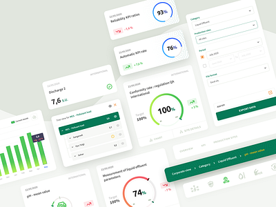 UI Elements/Components - Environmental Dashboard