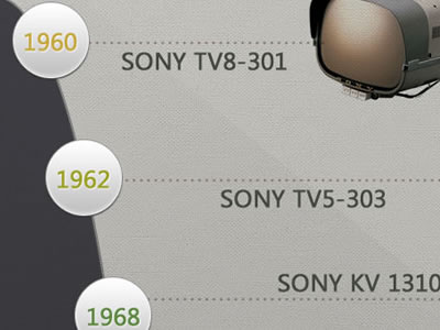Timeline Sony bubble date fireworks history infography photoshop sony timeline tv web2 webui
