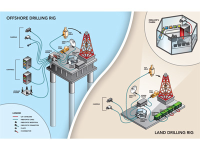 Offshore isometric oil rig schematic
