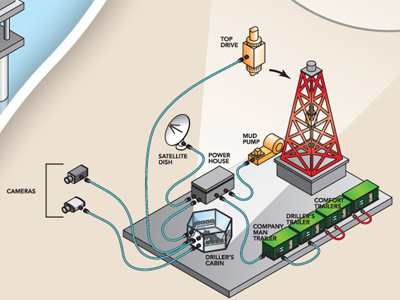 Offshore Detail 2 oil derrick offshore isometric schematic