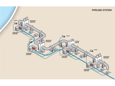 Pipeline pipeline schematic