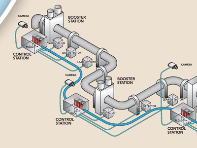 Pipeline Detail 1 pipeline schematic