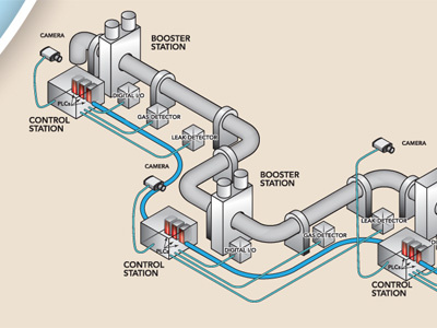 Pipeline Detail 1