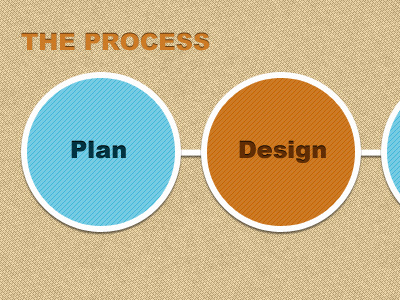 The Process circles design personal process stripes